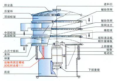 三次元振動篩工作原理
