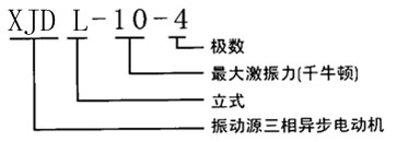 XJDL振動電機型號說明