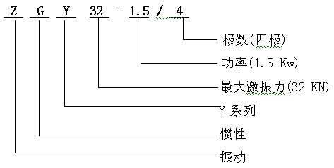 ZGY型號(hào)說(shuō)明