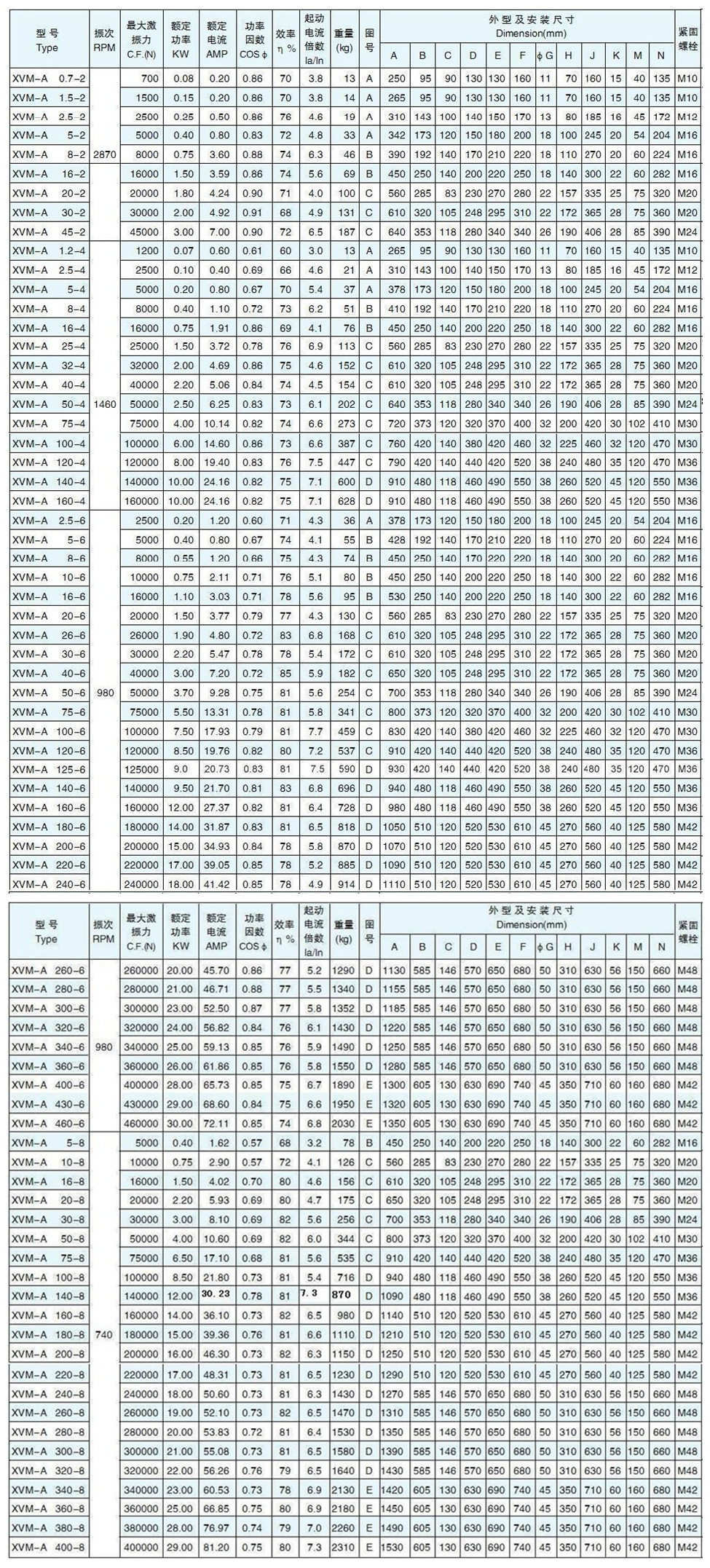 振動電機安裝圖 振動電機安裝圖