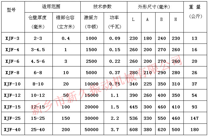 倉壁振動器 倉壁振動器