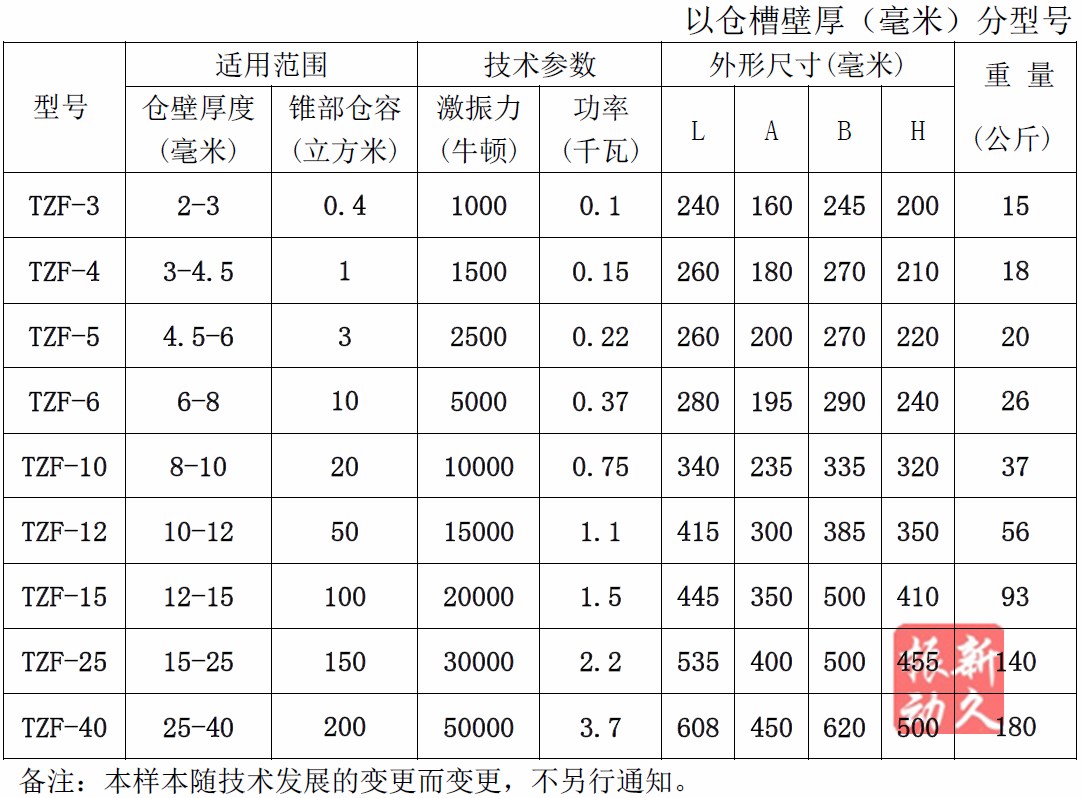 TZF倉壁振動器 TZF倉壁振動器