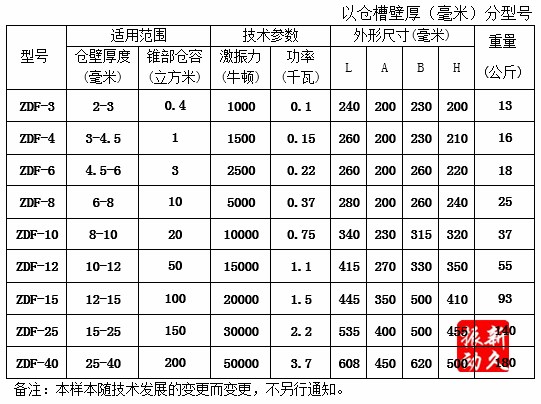 倉壁振動器 倉壁振動器